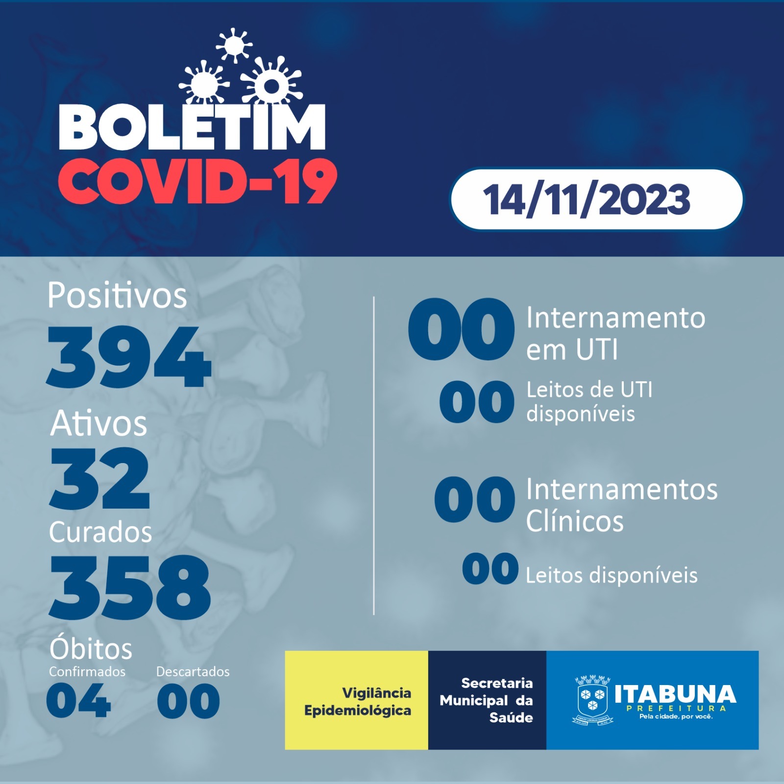 Boletim Covid-19