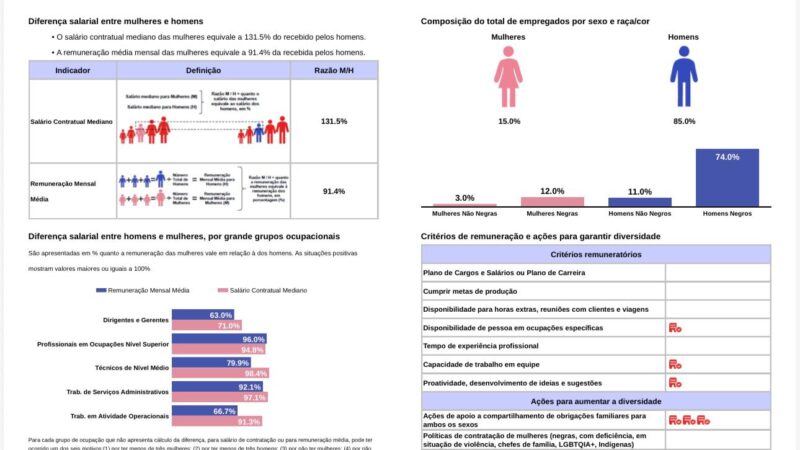 EMASA publica relatório de transparência salarial e critérios remuneratórios do segundo semestre de 2025