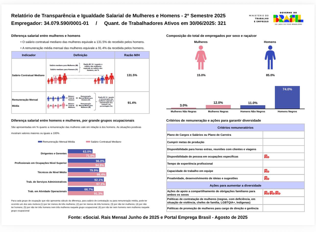 EMASA publica relatório de transparência salarial e critérios remuneratórios do segundo semestre de 2025