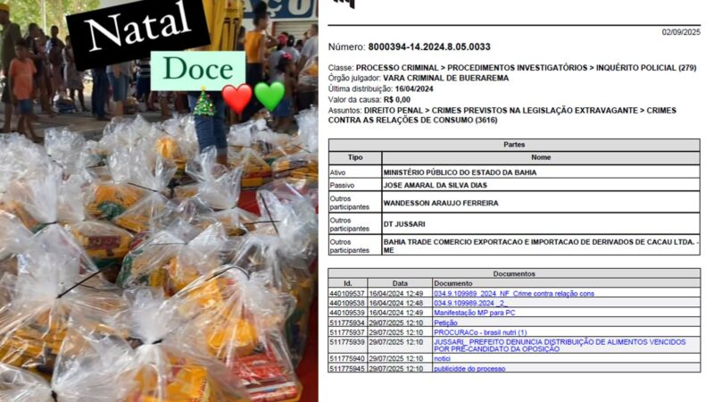 Jussari/Buerarema: Comissão Especial de Inquérito Municipal poderá esclarecer polêmica das cestas básicas vencidas distribuídas em Jussari