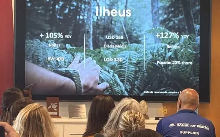 Ilhéus registra crescimento de 105% no fluxo turístico e reforça promoção nacional do destino