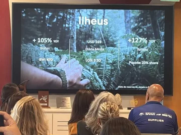 Ilhéus registra crescimento de 105% no fluxo turístico e reforça promoção nacional do destino