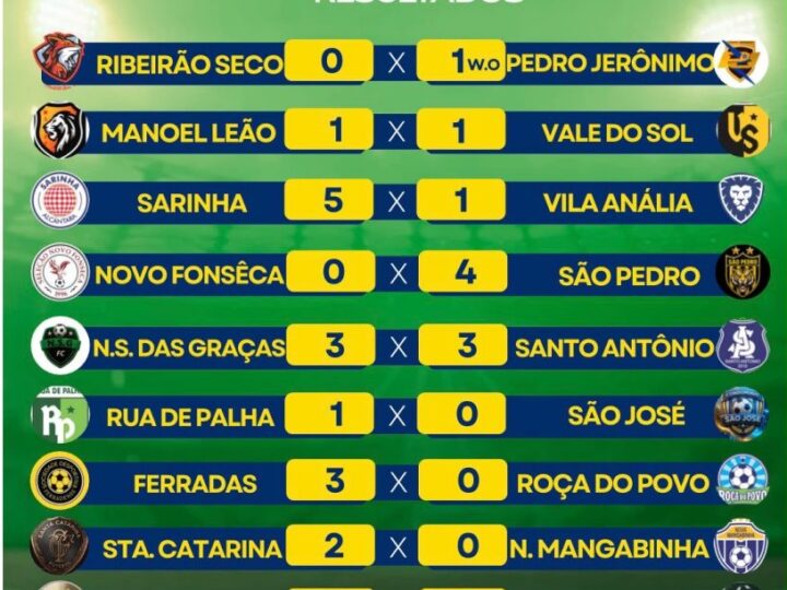 Goleadas marcaram a 2º rodada do Campeonato Interbairros de Futebol de Itabuna