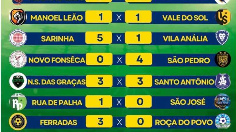 Goleadas marcaram a 2º rodada do Campeonato Interbairros de Futebol de Itabuna